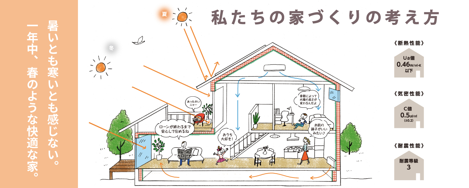 家づくりの考え方