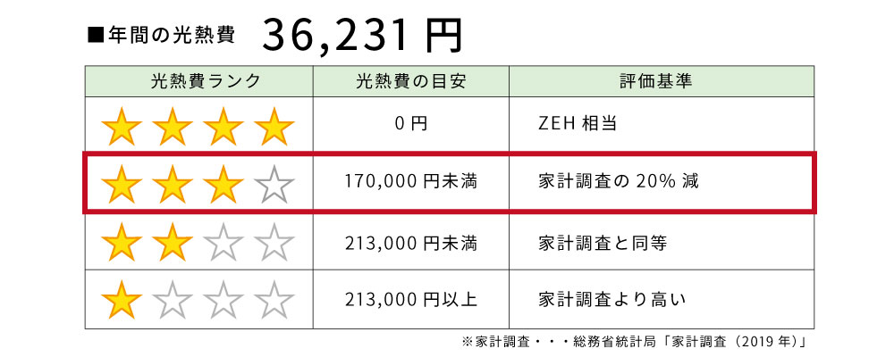光熱費シミュレーション グラフ1
