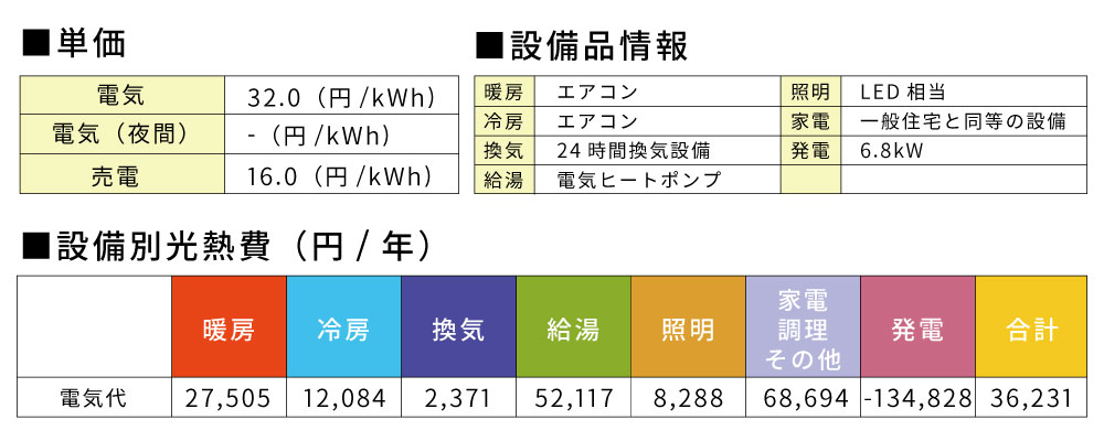 光熱費シミュレーション グラフ2